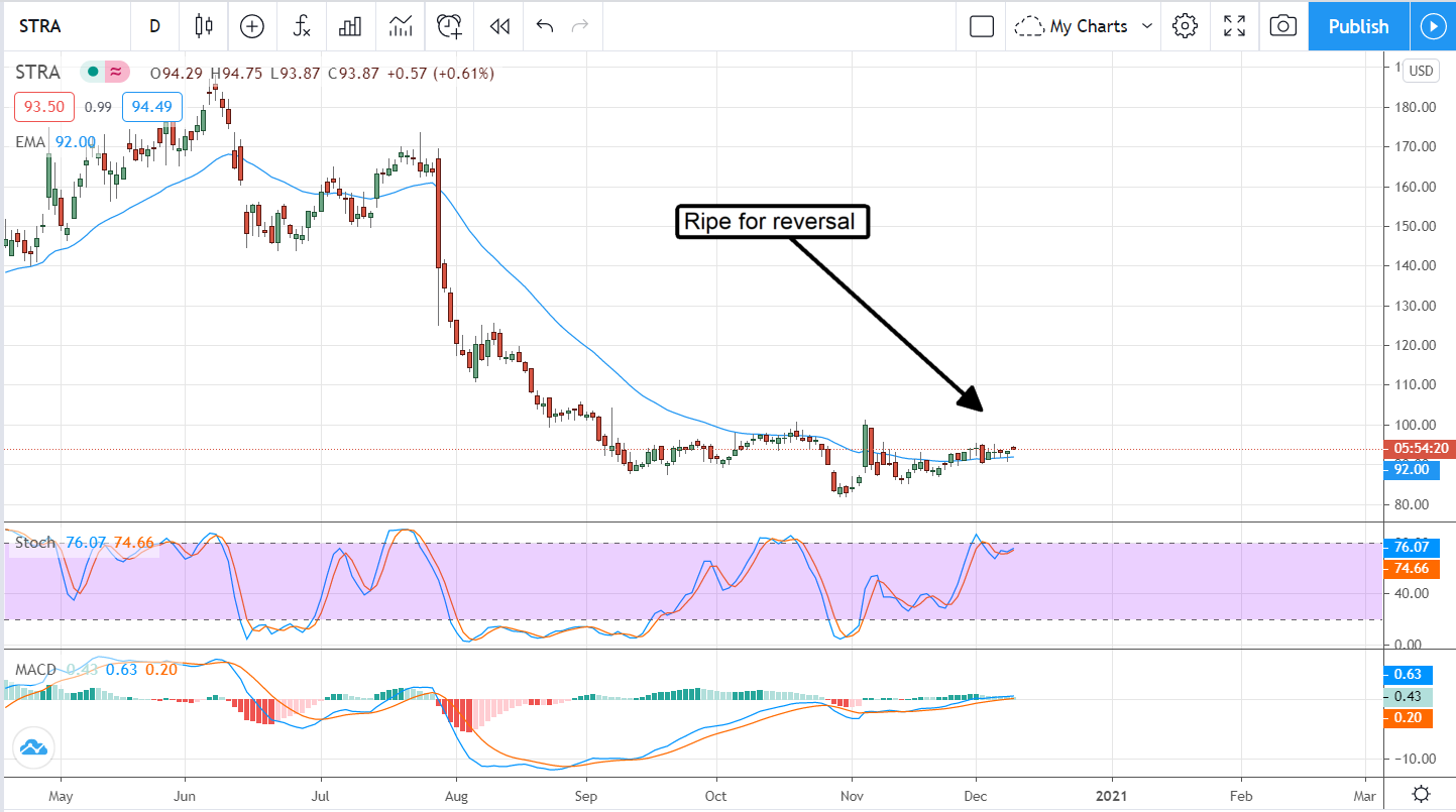 3 Education Stocks To Stuff Your Stocking With